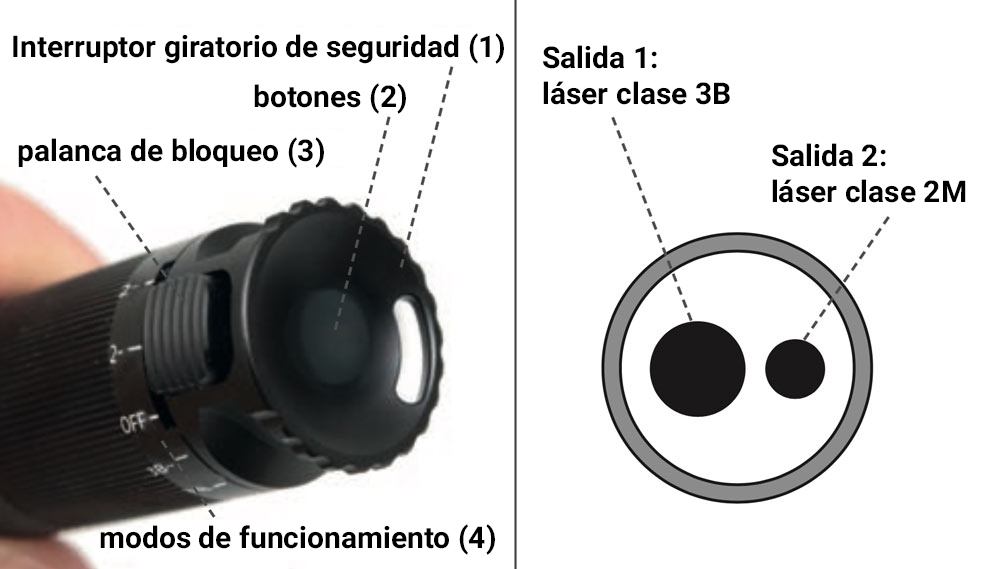 Láser PICO-K9-SPOT-V1 - perspectiva delantera